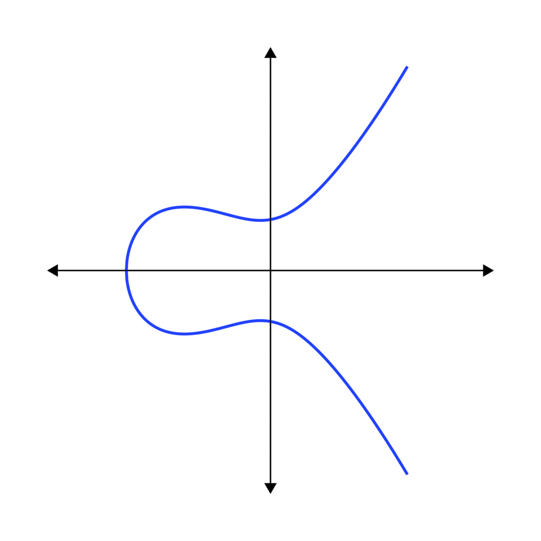 elliptic curve picture