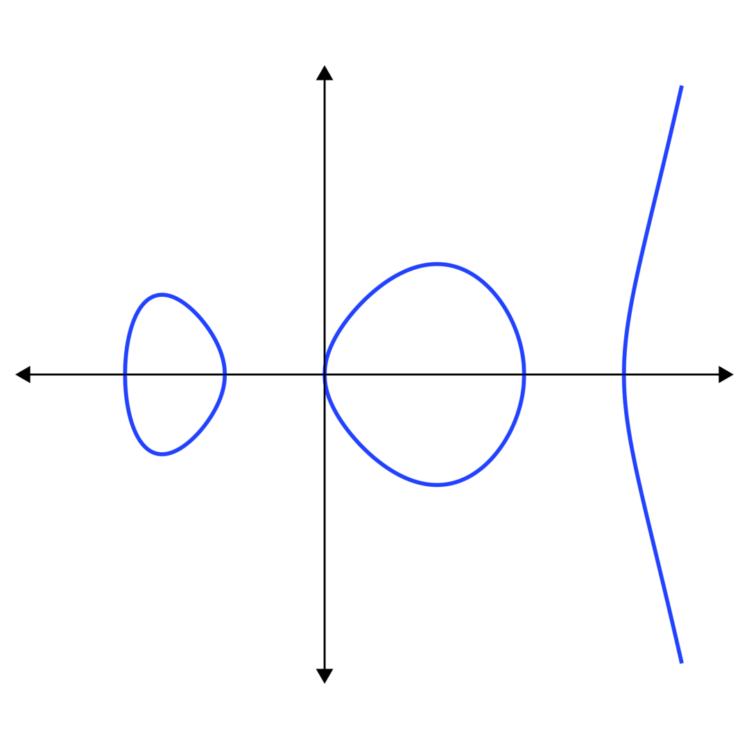 hyperelliptic curve picture